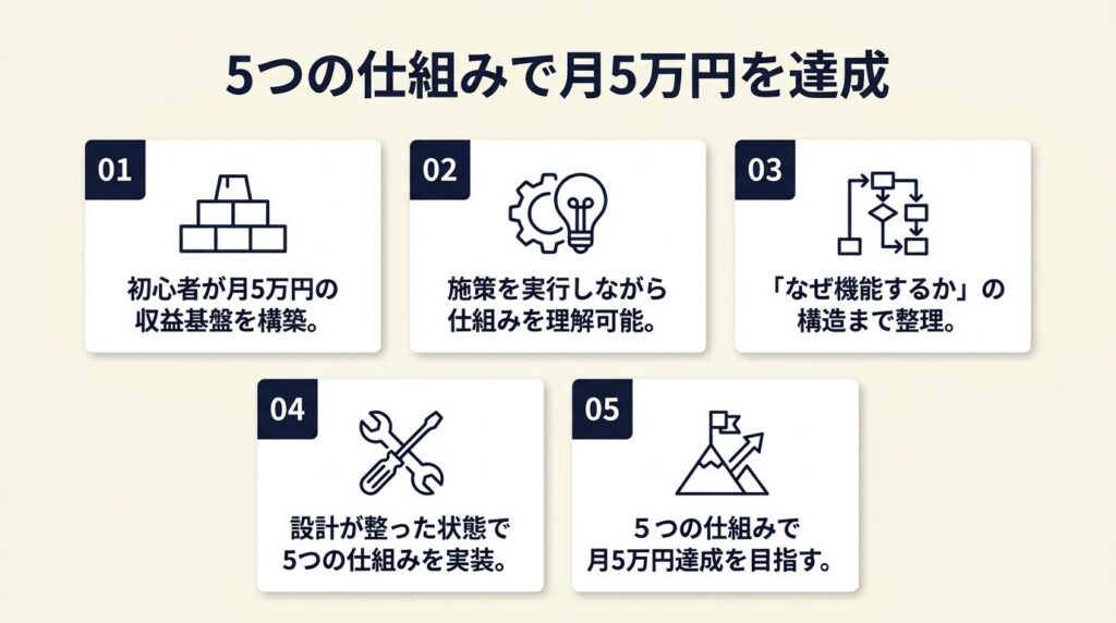 5つの仕組みで月5万円を達成