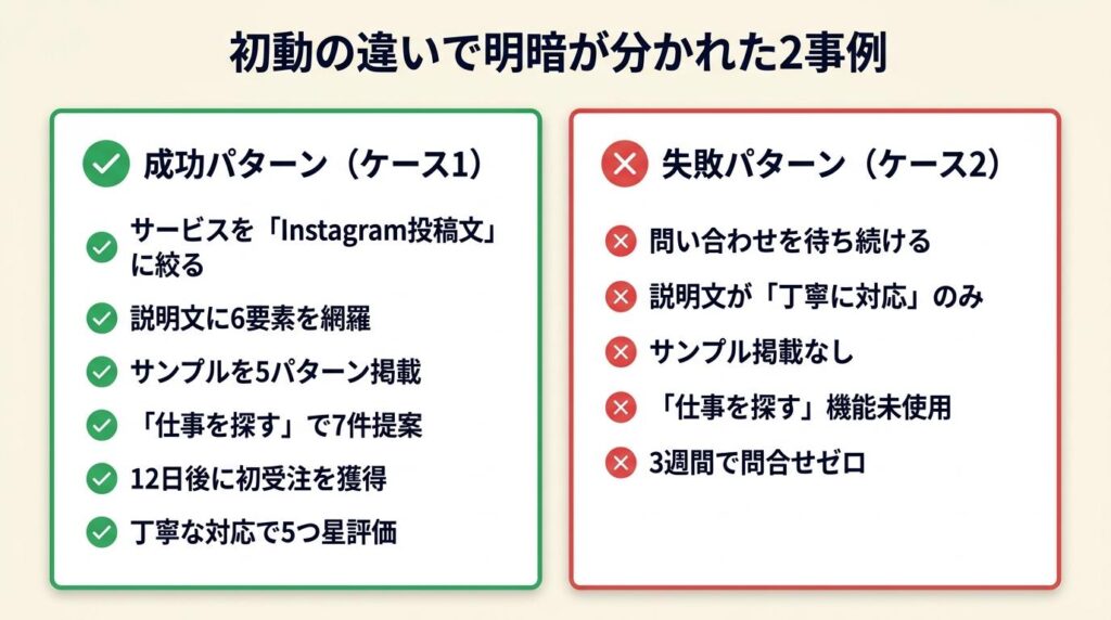ケーススタディ:初動の違いで明暗が分かれた2事例