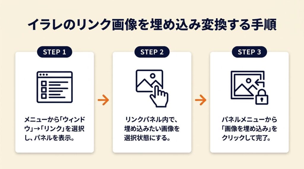 イラレのリンク画像は後から埋め込み変換が可能