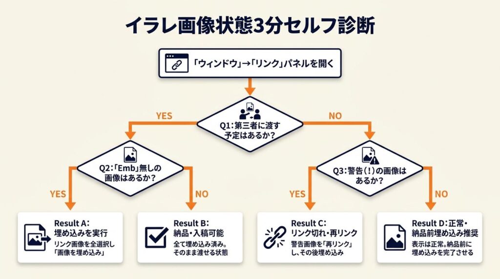 イラレ画像状態を3分でセルフ診断