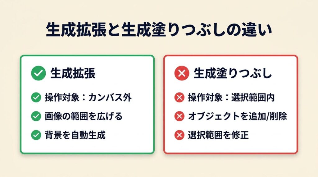 生成拡張は3秒でわかる2機能の差