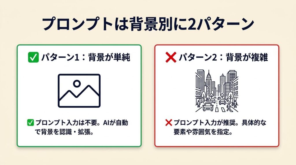 プロンプトは背景別に2パターン