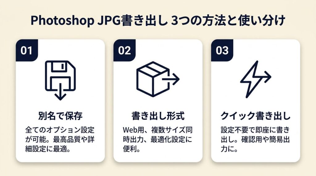 Photoshop JPG書き出しは3方法で使い分け