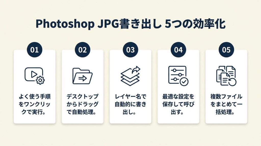 Photoshop JPG書き出しは5つの仕組みで効率化