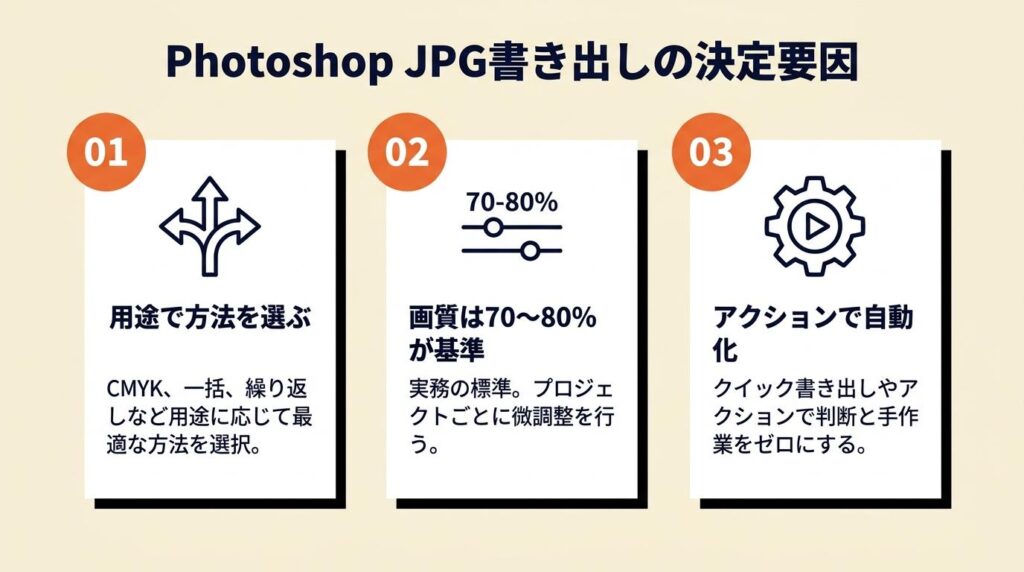 Photoshop JPG書き出しは方法と設定で決まる