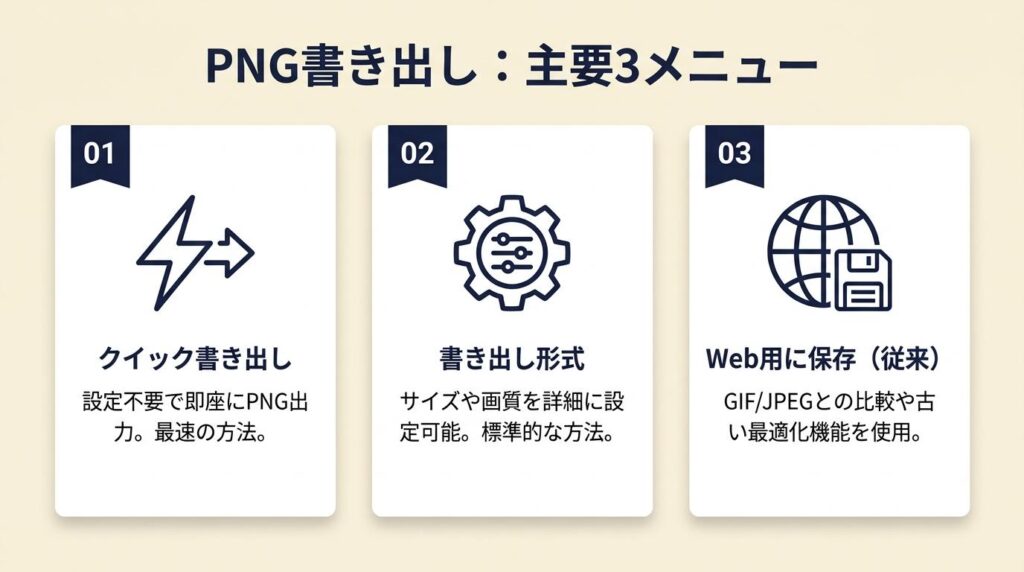 PNG書き出しは3メニューで完結