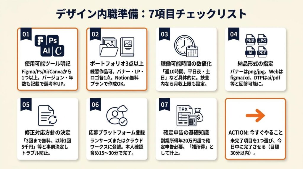 デザイン内職の準備は7項目でチェック