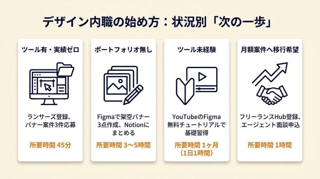デザイン内職は業務委託から始める