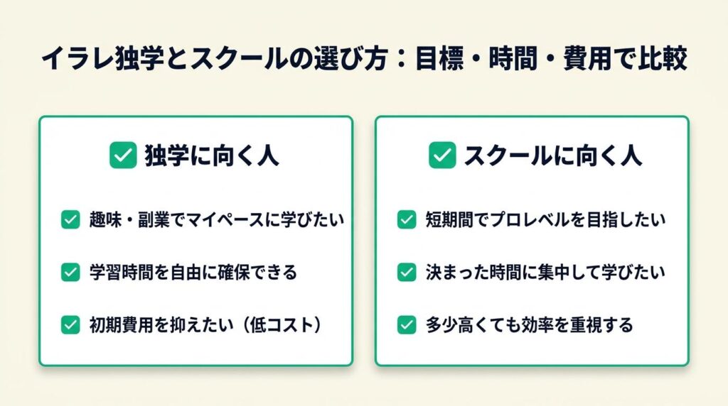 イラレ独学とスクールは目標で選ぶ