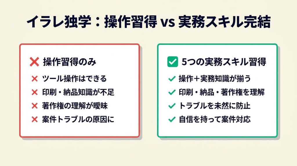 イラレ独学は5つの実務スキルで完結する