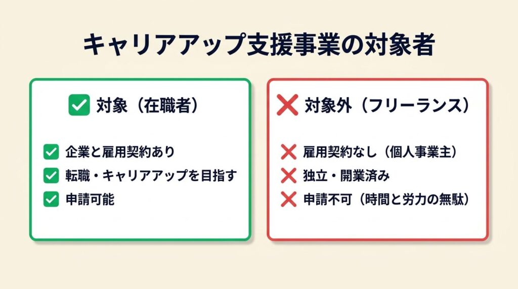 キャリアアップ支援事業はフリーランスに原則対象外