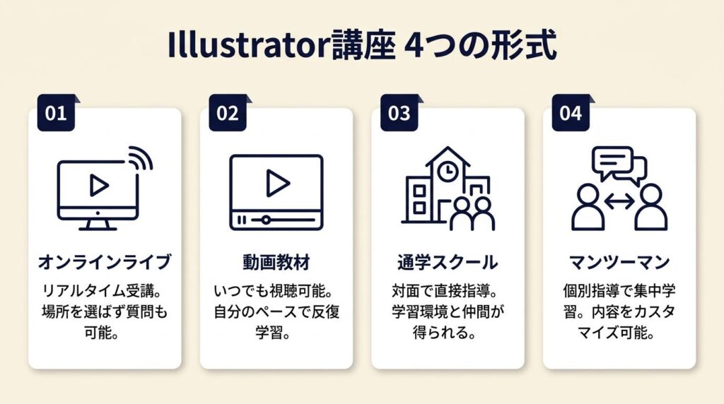 Illustrator講座は4形式で判断