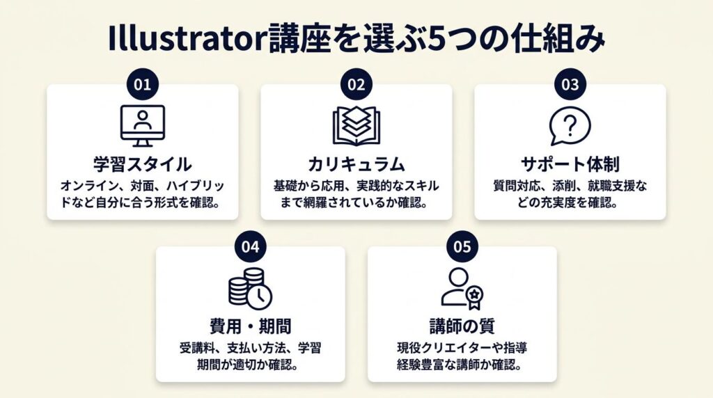 Illustrator講座は5つの仕組みで選ぶ