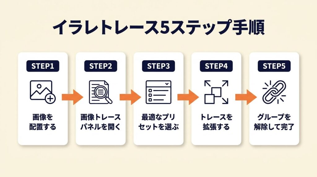 イラレトレースは5ステップで完了