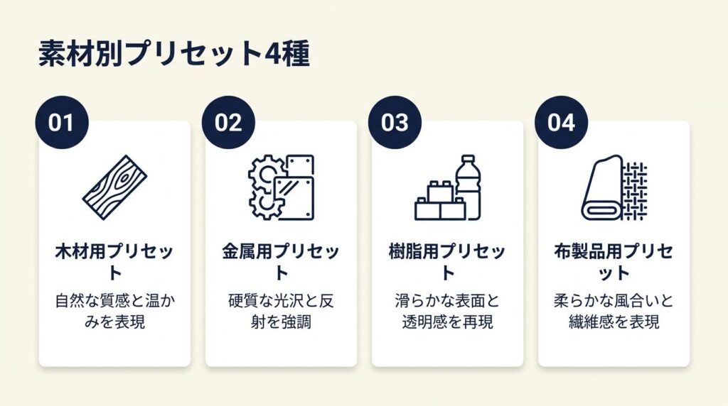 素材別プリセットは4種で対応