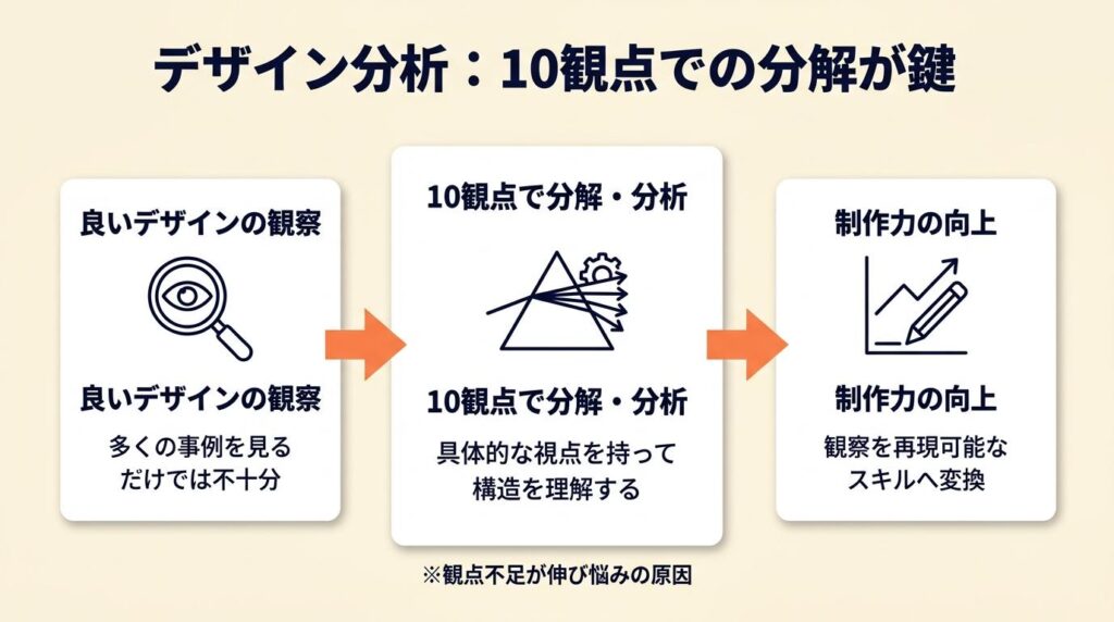 デザイン分析は10観点で実施
