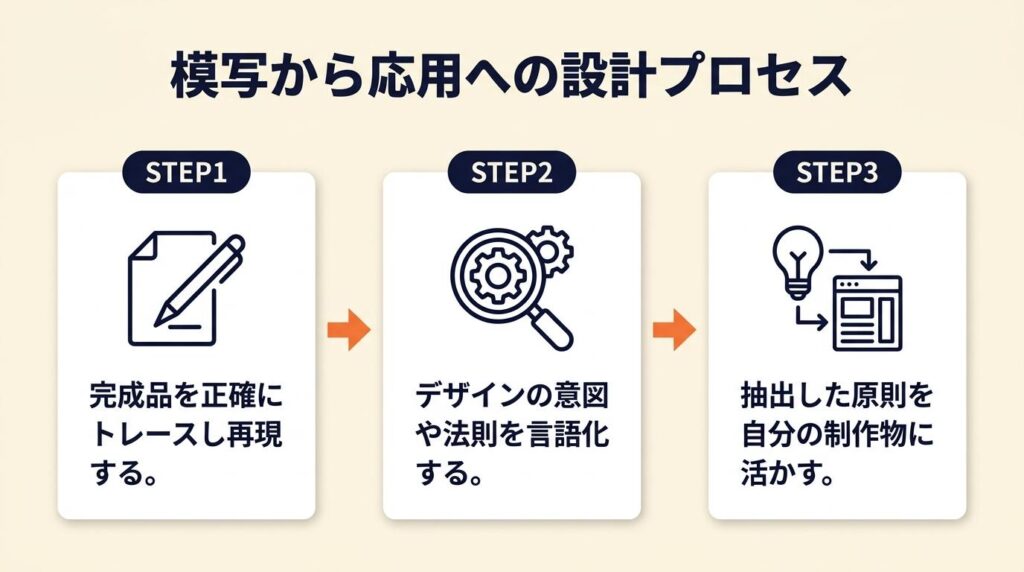 模写は応用まで設計で完成
