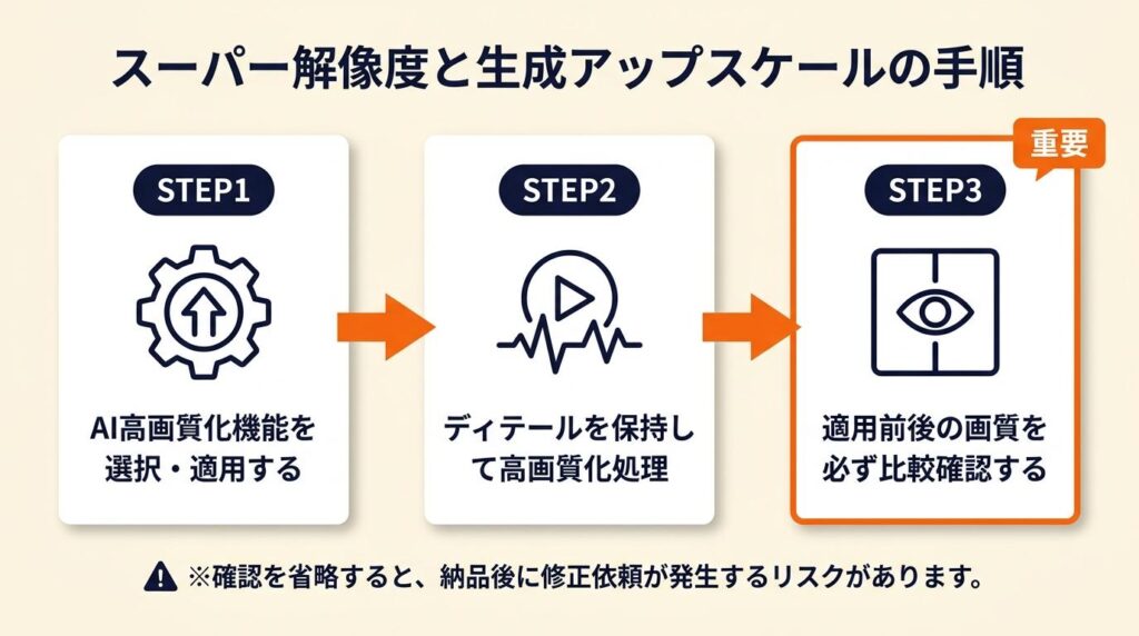 スーパー解像度と生成アップスケールの使い方