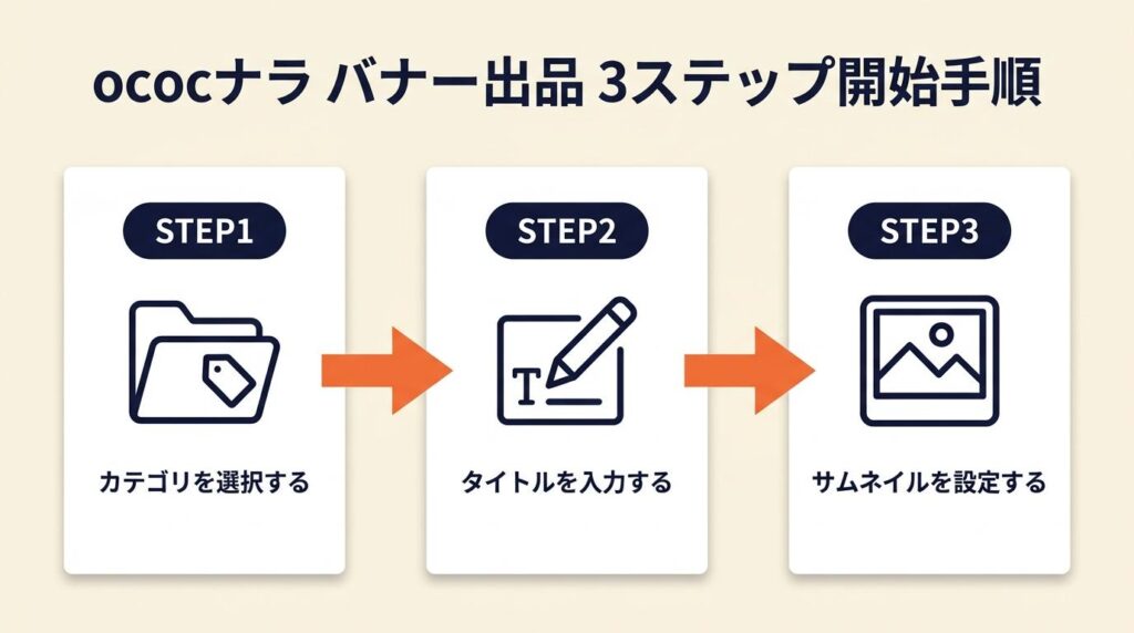 ococナラ バナー出品は3ステップで開始できる