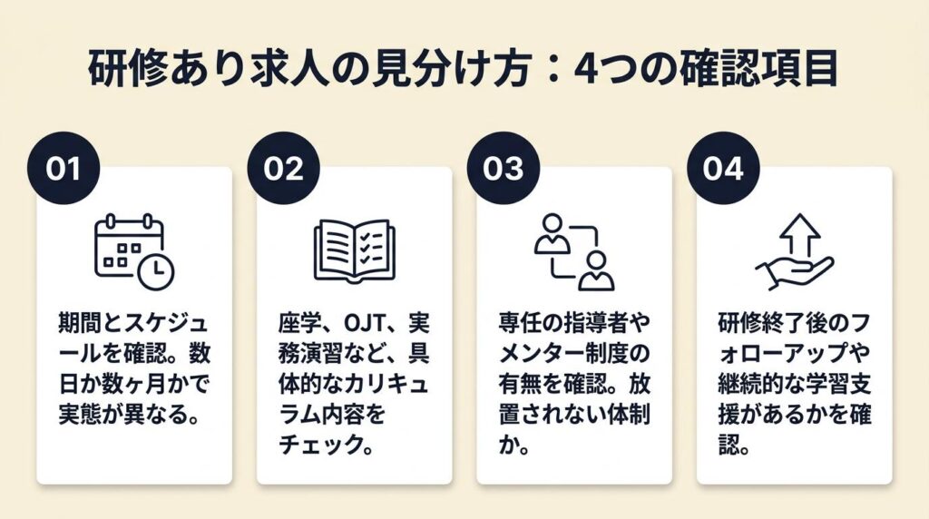 研修あり求人は4項目で見分ける