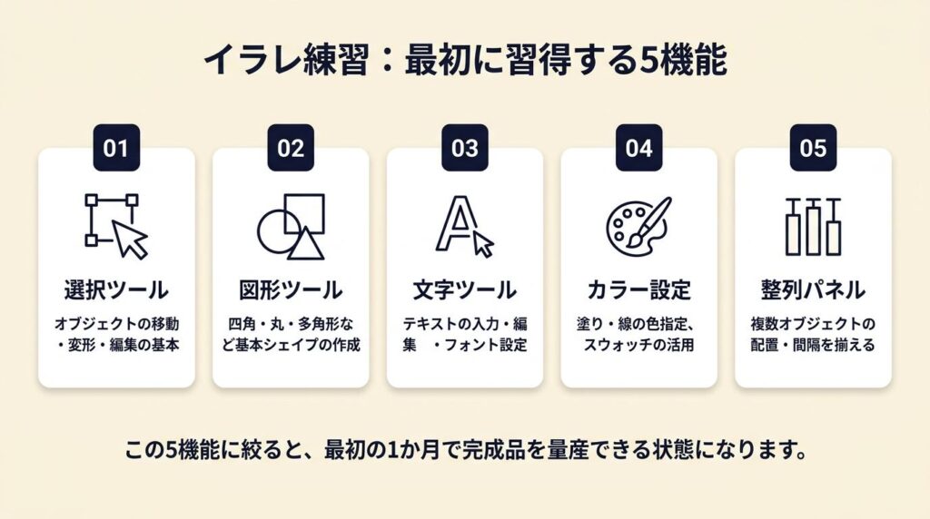 イラレ練習は5機能から始める