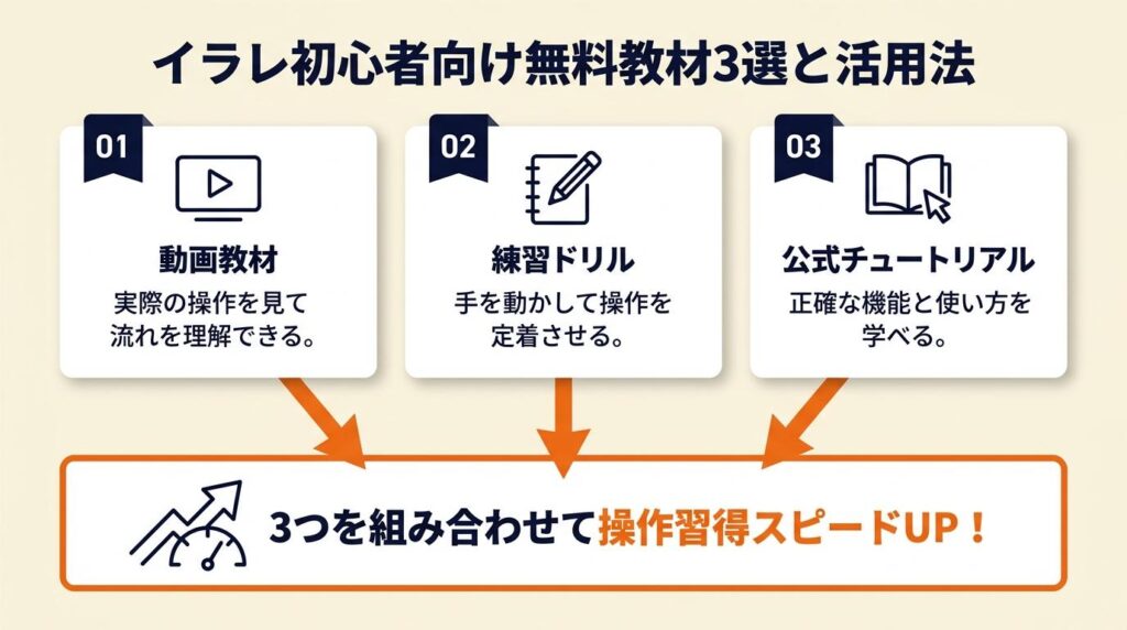 イラレ初心者の無料教材は3種類で選ぶ
