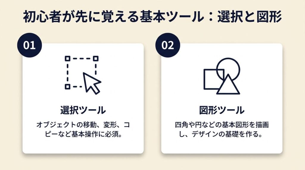 初心者が先に覚える基本ツールは選択と図形の2種
