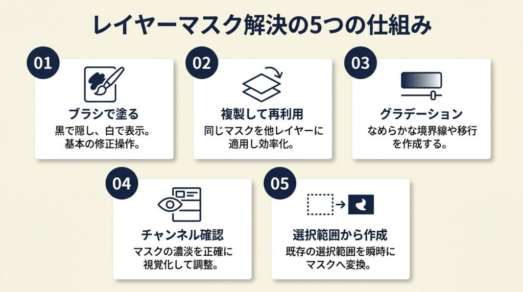レイヤーマスクは5つの仕組みで解決できる