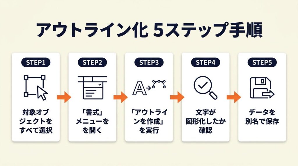アウトライン化は5ステップで完了