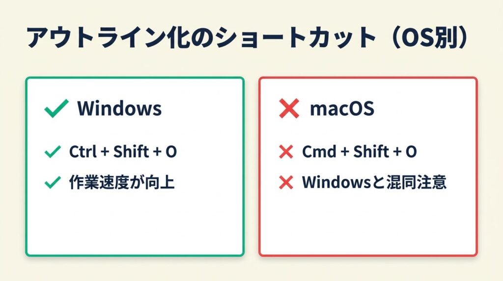 アウトライン化のショートカットはOS別に2種類