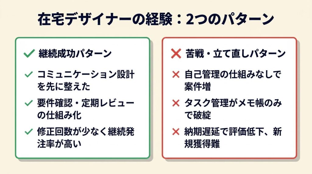 在宅デザイナーは2パターンで経験が分かれる