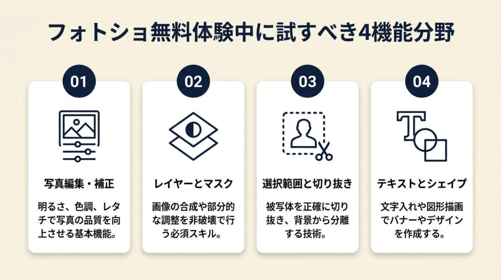 フォトショ無料体験中に試すべき機能は4分野