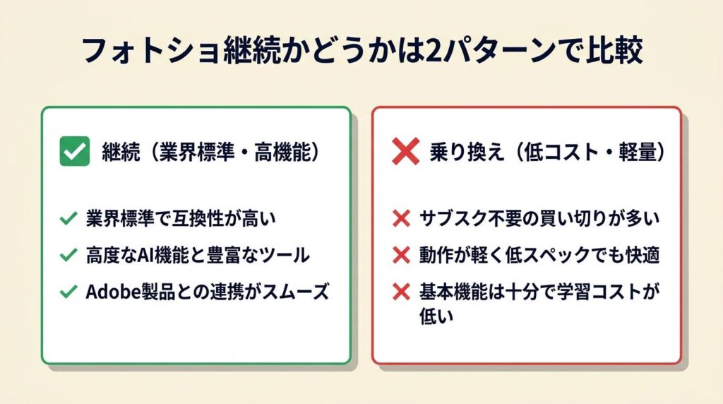フォトショ継続かどうかは2パターンで比較