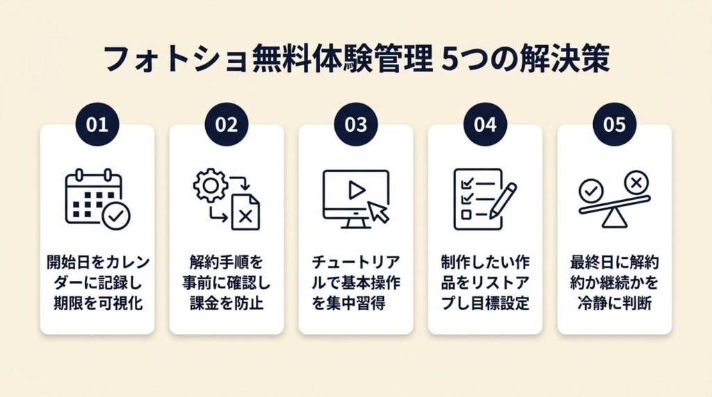 フォトショ無料体験管理は5つの仕組みで解決