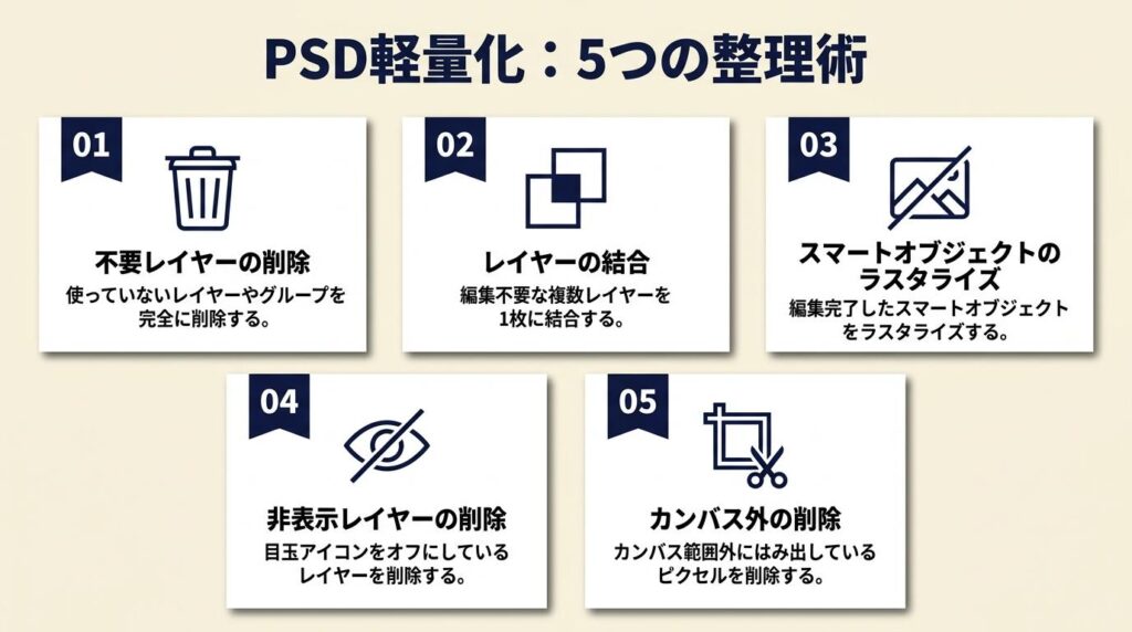 PSDは5つの整理で軽くなる