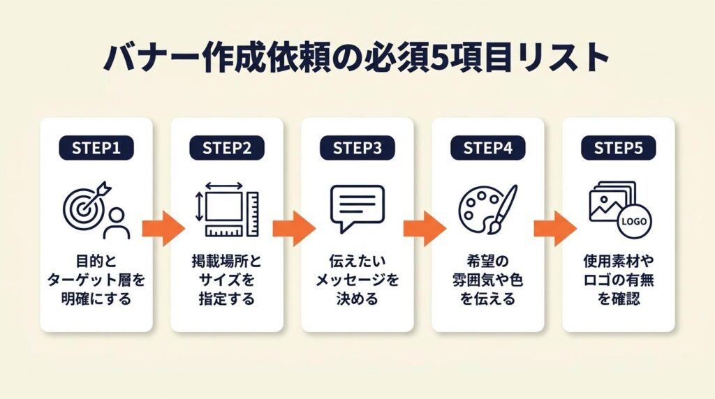 ココナラバナー作成の依頼は5項目で整理