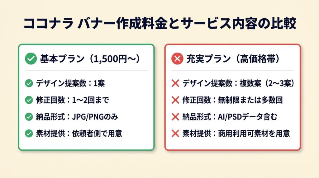 ココナラバナー作成の料金は1枚1,500円から