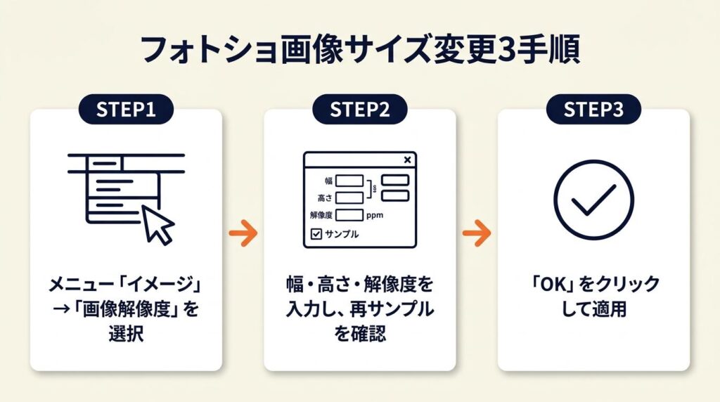 フォトショ サイズ変更は画像解像度で3手順