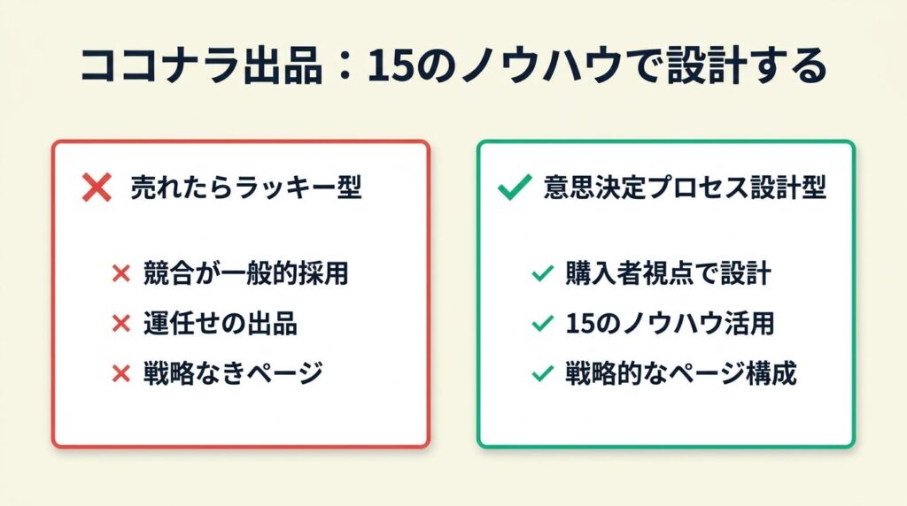 ококナラ出品コツは15のノウハウで設計する