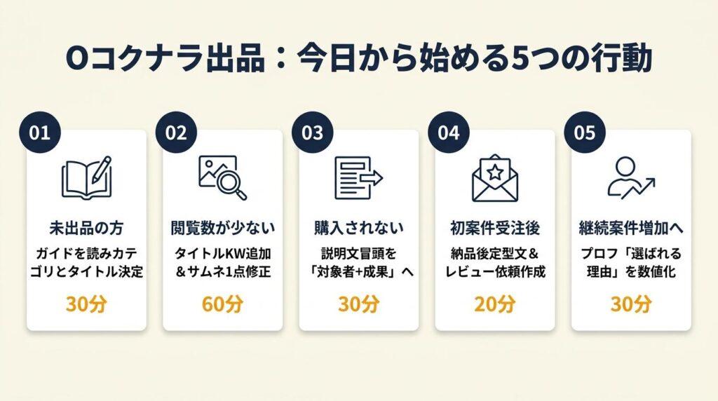 ококナラ出品は設計で決まる：今日から始める5つの行動