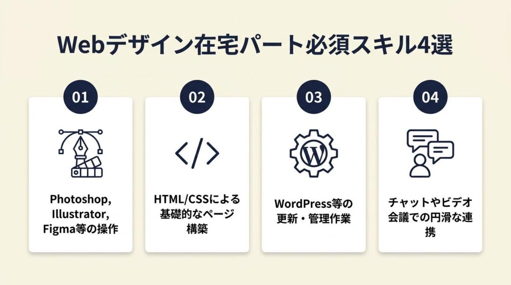 webデザイン在宅パートに必要なスキルは4種類