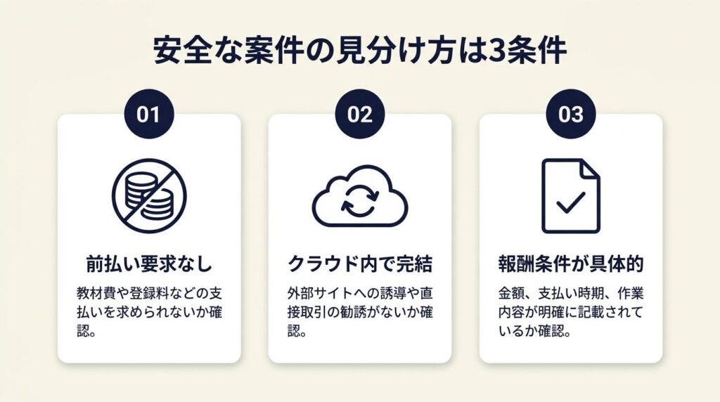 安全な案件の見分け方は3条件