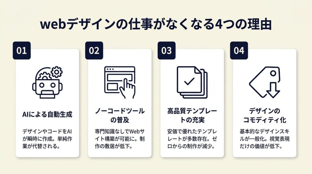webデザインの仕事がなくなる4つの理由
