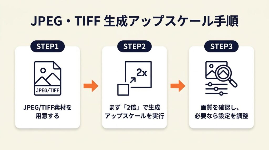 JPEG・TIFFは生成アップスケールで2倍から開始