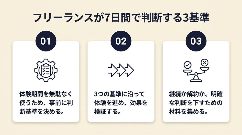 フリーランスが7日間で判断する3基準