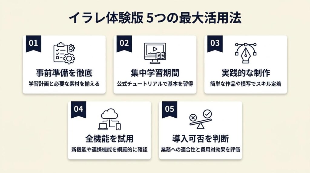 イラレ体験版を5つの仕組みで最大活用