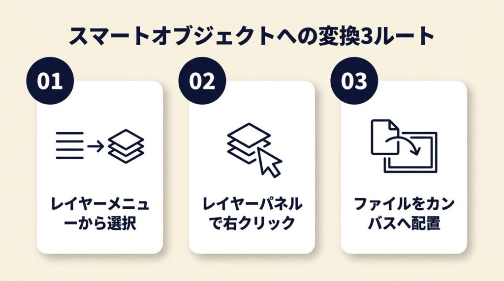 スマートオブジェクトへの変換は3ルートで完了