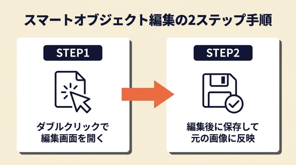 スマートオブジェクトの編集は3分で身につく手順