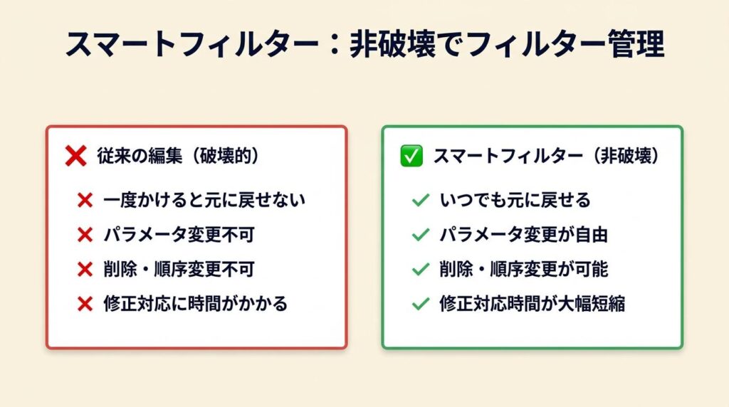 スマートフィルターは非破壊でフィルターを管理