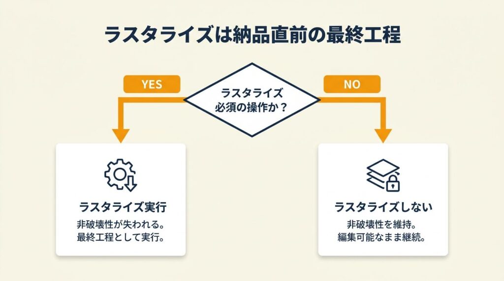 ラスタライズは納品直前の最終工程